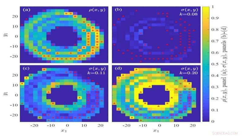 Scientists Unveil Exact Mechanism Behind Chaotic System Synchronization