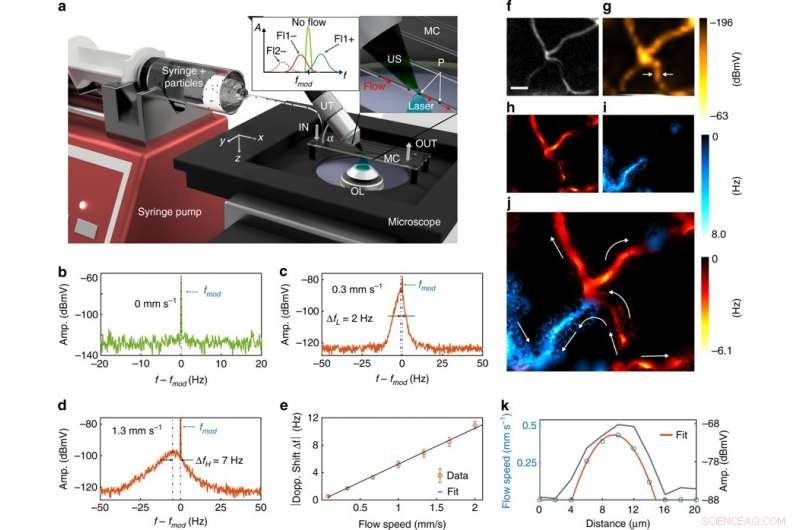 Hybrid Optoacoustic and Multiphoton Microscopy with Multi-Frequency Capabilities