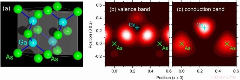 Interatomic Light Rectifier Produces Directed Currents 5,000 Times Faster Than Conventional Computers