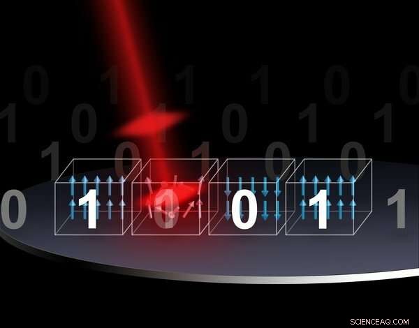 Revolutionizing Data Storage: Light‑Written, Ultrafast, Energy‑Efficient Photonic Memory