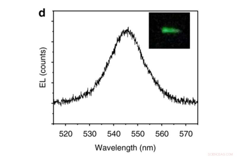 Spintronics Breakthrough: Testing a Miracle Material for Next-Gen Electronics
