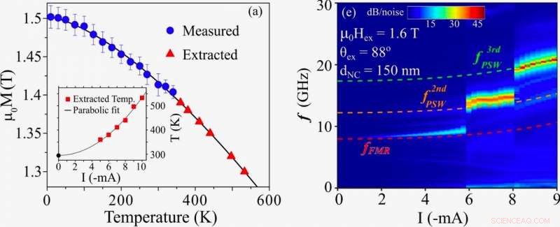 Microwave Overtones Unlock Faster Data Communication