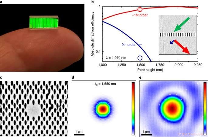 Precision 3D Femtosecond Laser Nanolithography for Advanced Crystal Engineering