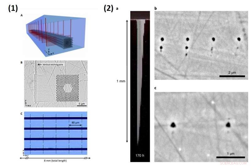Precision 3D Femtosecond Laser Nanolithography for Advanced Crystal Engineering