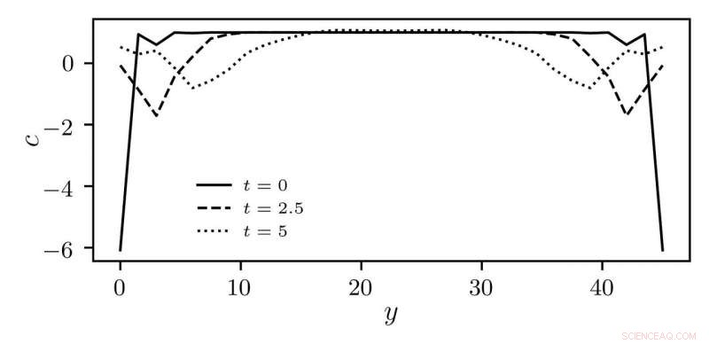 Leiden Physicists Uncover New Topological Phenomena