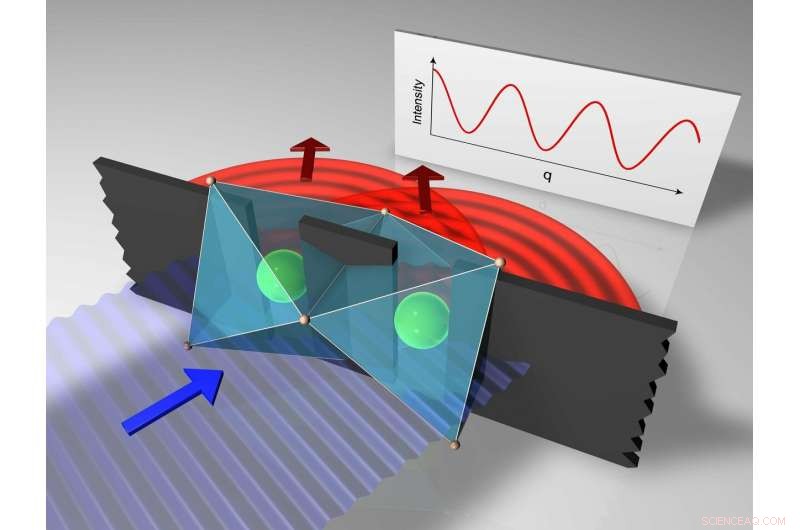 Revisiting the Classic Double-Slit Experiment: Illuminating Quantum Interference with X-Rays