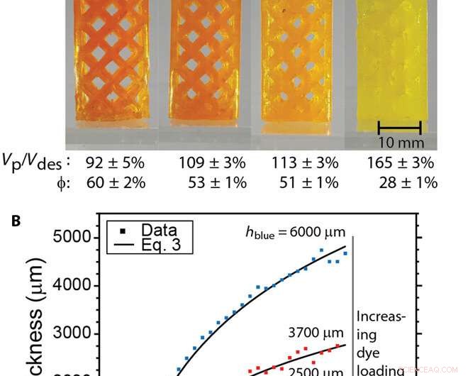 Fast, Continuous 3‑D Printing Using Light‑Powered SLA Technology