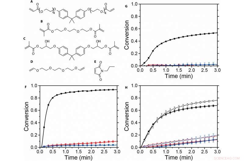 Fast, Continuous 3‑D Printing Using Light‑Powered SLA Technology