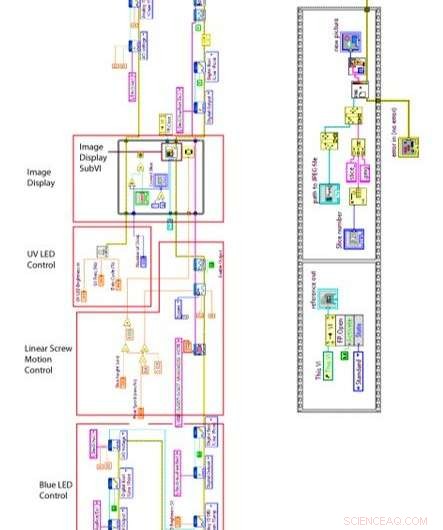 Fast, Continuous 3‑D Printing Using Light‑Powered SLA Technology
