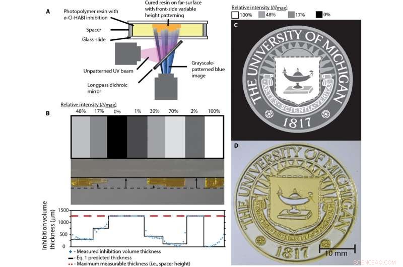 Fast, Continuous 3‑D Printing Using Light‑Powered SLA Technology