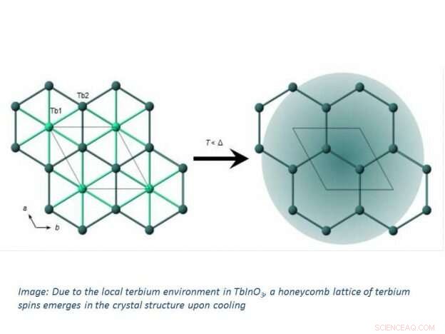 Researchers Unveil New Quantum Spin Liquid State