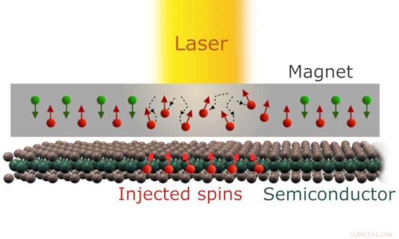 Advancing Ultrafast Spintronics: Pushing the Limits of Spin-Based Electronics