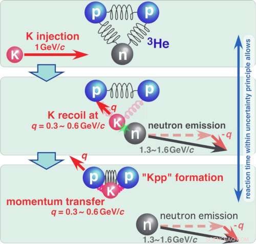 Scientists Unveil Novel Strange Matter in Groundbreaking Experiment