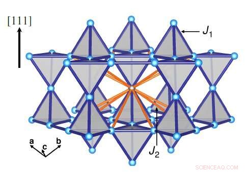 Unveiling Magnetic Quantum Phenomena in Solids: Cutting-Edge Computational Insights