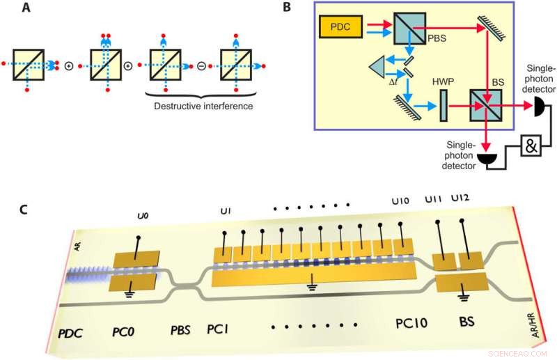 Pioneering Nonlinear Quantum Electro-Optic Integrated Circuits