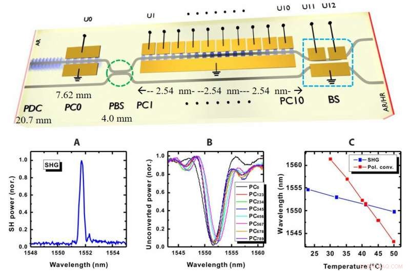 Pioneering Nonlinear Quantum Electro-Optic Integrated Circuits