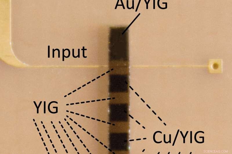 Demonstrating Stop Bands in Forward Volume Spin Waves
