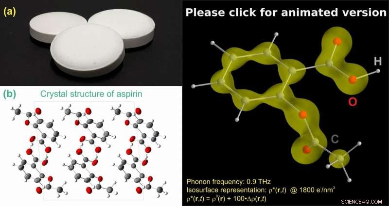 Dynamic Aspirin: Molecular Vibrations Drive Long-Range Electron Transfer