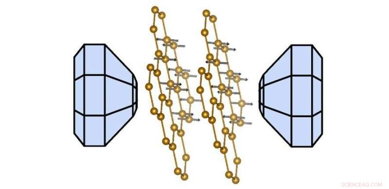 Magnetic Graphene Transitions from Insulator to Conductor Under Pressure