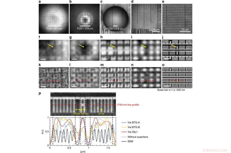 Biophotonics Breakthrough: Printing Liquid Superlenses for Ultra‑High‑Resolution Imaging of Butterfly Wings and Nanobiostructures