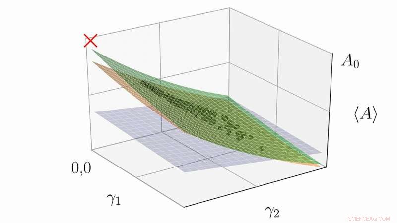 New Technique Cuts Quantum Noise, Boosting Accuracy in Quantum Experiments
