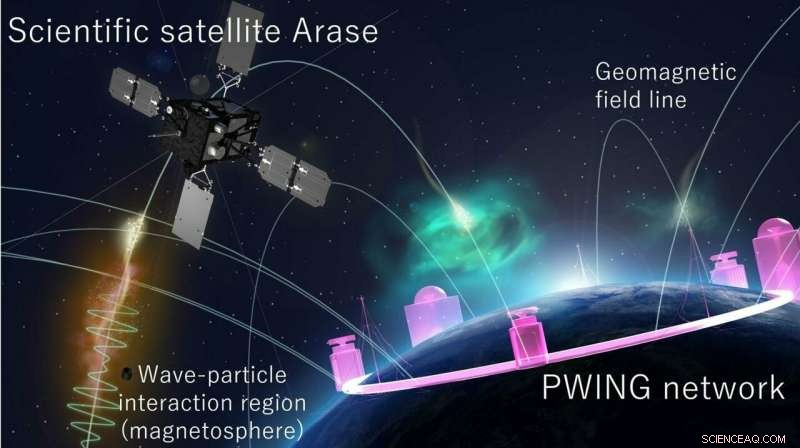 Mapping Electromagnetic Wave‑Plasma Interactions Around Earth with Arase Satellite and Ground Networks