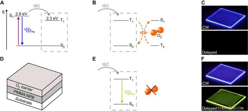 Programmable Transparent Organic Luminescent Tags: Revolutionizing Light-Based Writing