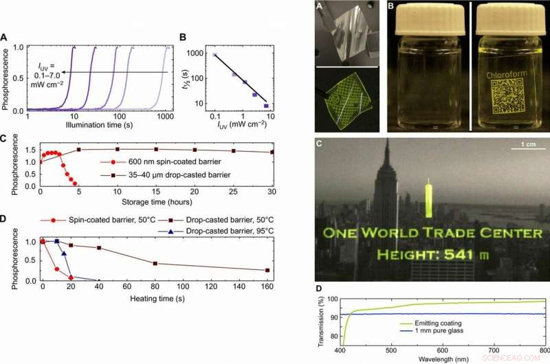 Programmable Transparent Organic Luminescent Tags: Revolutionizing Light-Based Writing