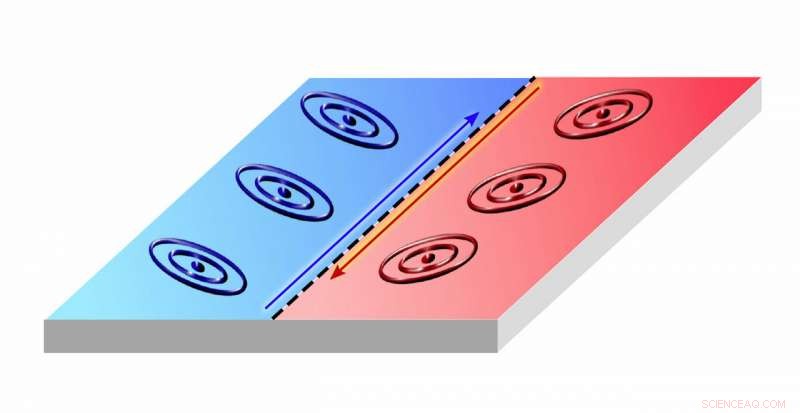 Precision Control of Electron Flow in Quantum Wires