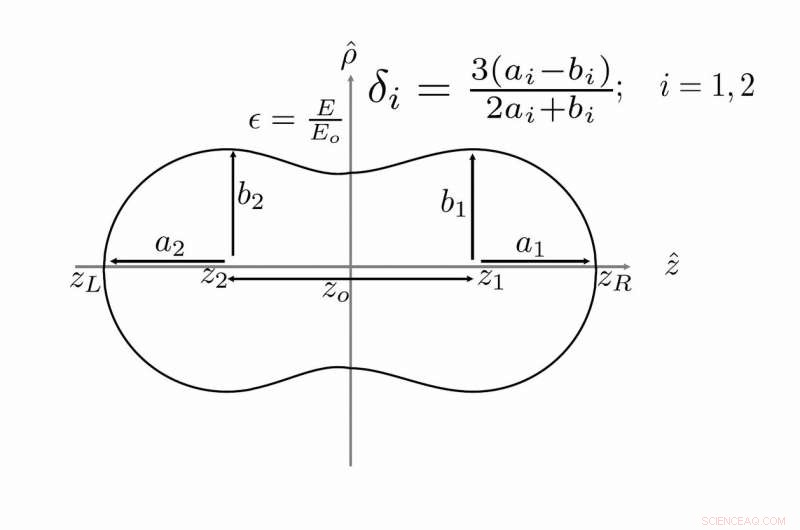 Revolutionary Model Unveils Mechanisms Behind Nuclear Fission of Select Isotopes