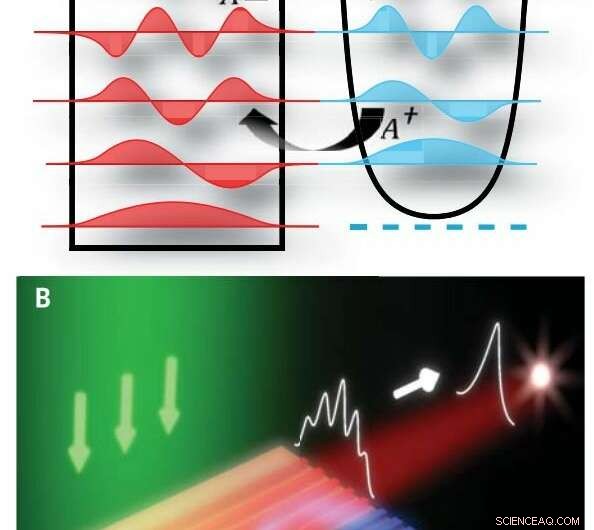 Supersymmetry‑Driven Laser System: Innovative Design & Performance