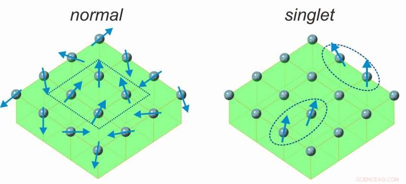 Scientists Unveil Novel Magnet Type with Unprecedented Properties