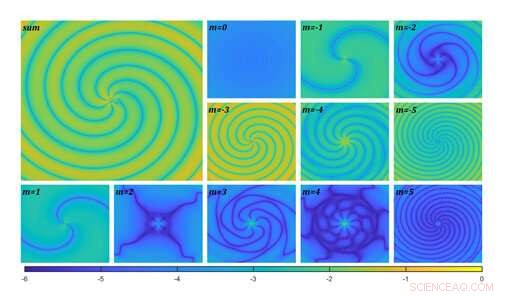 Researchers Recreate Black Hole Dynamics in a Simple Water Tank