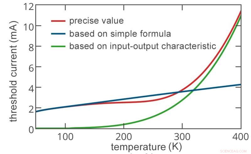 Physicists Achieve Breakthrough in Nanolaser Design