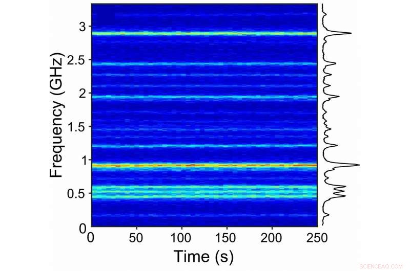Single Molecule Enables Optical Detection of Individual Electrons