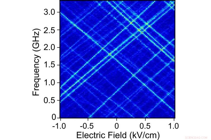 Single Molecule Enables Optical Detection of Individual Electrons