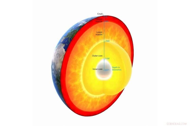 Revolutionary X‑ray Technique Reveals Earth’s Deep Interior