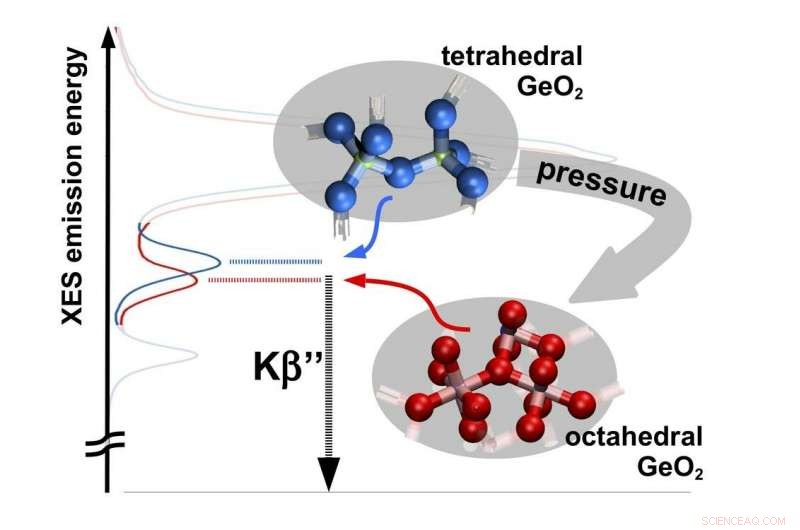 Revolutionary X‑ray Technique Reveals Earth’s Deep Interior