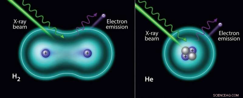 Revealing Hydrogen and Helium Vibrational Structures via X‑Ray Photoelectron Spectroscopy