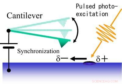 High-Speed Imaging Captures Electron Recombination in Solar Cells