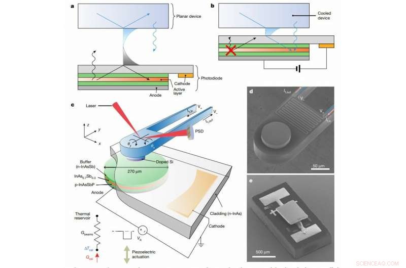 Reversing LED Operation Could Provide Efficient Cooling for Future Computers