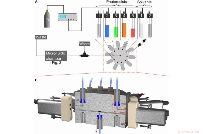 Advanced Multimaterial 3‑D Laser Microprinting with Integrated Microfluidic Systems
