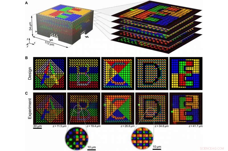 Advanced Multimaterial 3‑D Laser Microprinting with Integrated Microfluidic Systems