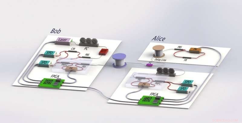 Building a Practical Quantum Secure Direct Communication System