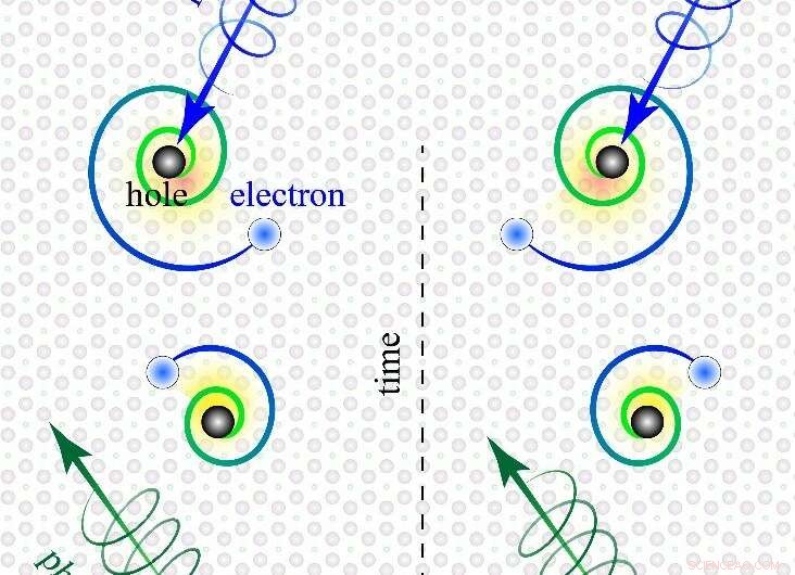 Physicists Uncover Exotic Spiraling Electrons, Revealing New Quantum Exciton Phenomena
