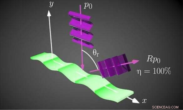 Meta-Mirror Technology Enables Sound Reflection in Any Direction