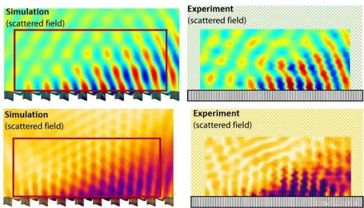 Meta-Mirror Technology Enables Sound Reflection in Any Direction