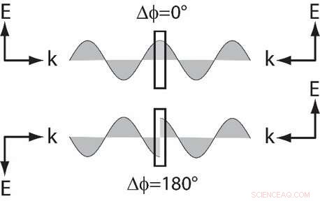 Duke Scientists Reveal Anti-Laser Mimicking a Perfect Electromagnetic Absorber