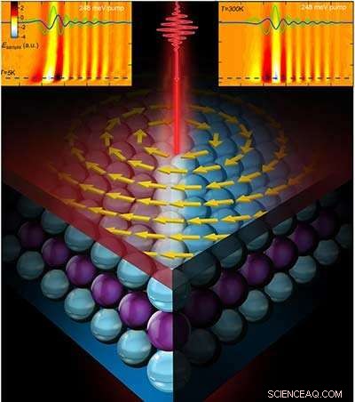 Laser Pulses Enable Precise Tuning of Topological Materials for Spintronics & Quantum Computing