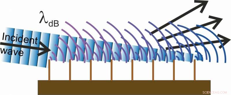 Matter-Wave Diffraction Unveiled: A Periodic Half-Plane Array Study